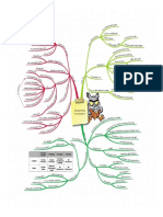 Mind Map 17 - ACCOUNTING STANDARDS PDF