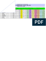 Penentuan Status Gizi: Berdasarkan Nilai Z - Score (Who-2005) Dinkes Prov. Jatim