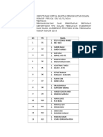 Daftar Nama Linmas