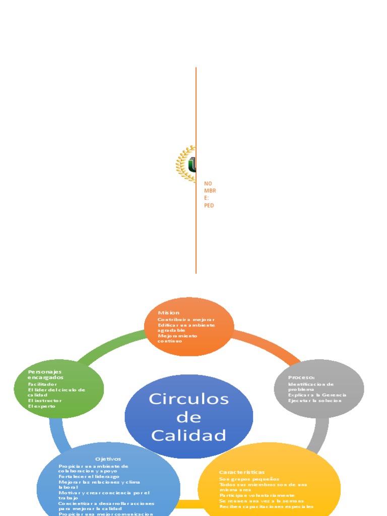 Mapa Mental Circulos De Calidad 