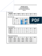 Premier League Club Performance: Position Table Position Won Drawn Lost GF GA GD