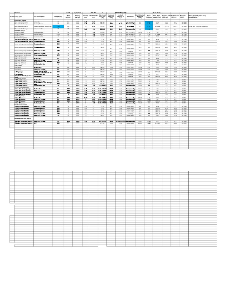 Piping BOQ | PDF | Pump | Pipe (Fluid Conveyance)
