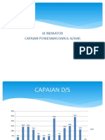 18 INDIKATOR CAPAIAN PUSKESMAS DARUL AZHAR