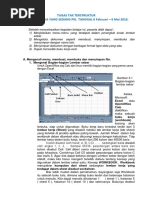 Berita Acara Penyusunan Pengelolaan Investasi Dan Operasional