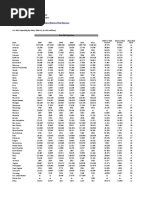 U.S. R&D Spending by State, 2006-11 (In USD Millions)