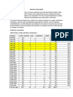 Analisis de Resultados Volumenes