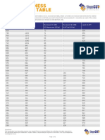 ShapeCUT Steel Hardness Conversion Table