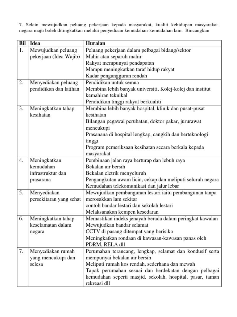 Kualiti Kehidupan Masyarakat Negara Maju Pdf