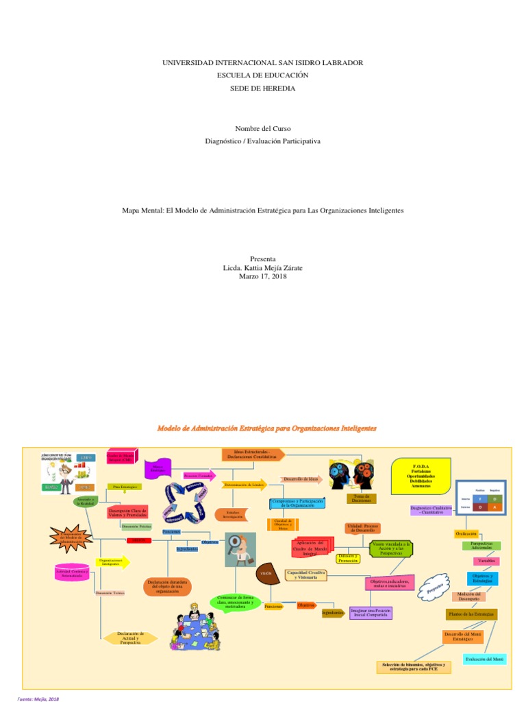 Modelo de Administración Estrategica para Organizaciones Inteligentes | PDF  | Evaluación | Conceptos psicologicos
