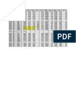 Numerical analysis table