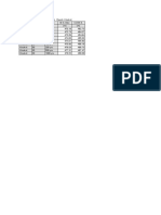 Result analysis in table