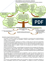 Organizador Gráfico