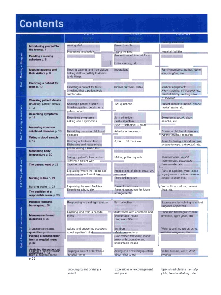 Nursing Communication Guide | PDF | Syntax | Linguistic Morphology