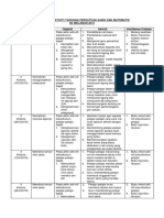 Rancangan Aktiviti Tahunan Persatuan Sains Dan Matematik