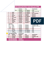 Areas Reservadas de Ypfb