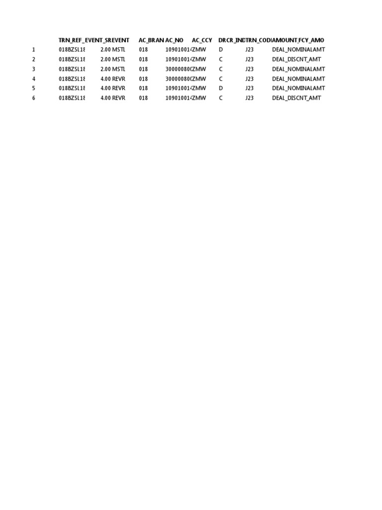 Financial Transaction Data | PDF