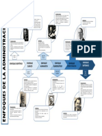 Linea de Tiempo - Enfoques de La Administración PDF