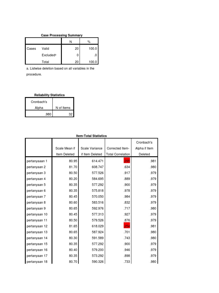 Case Processing and Reliability Analysis | PDF