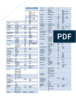 Empiric Doses