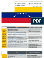 Cuadro Comparativo Sobre La Evolución de La Ingeniería en Venezuela