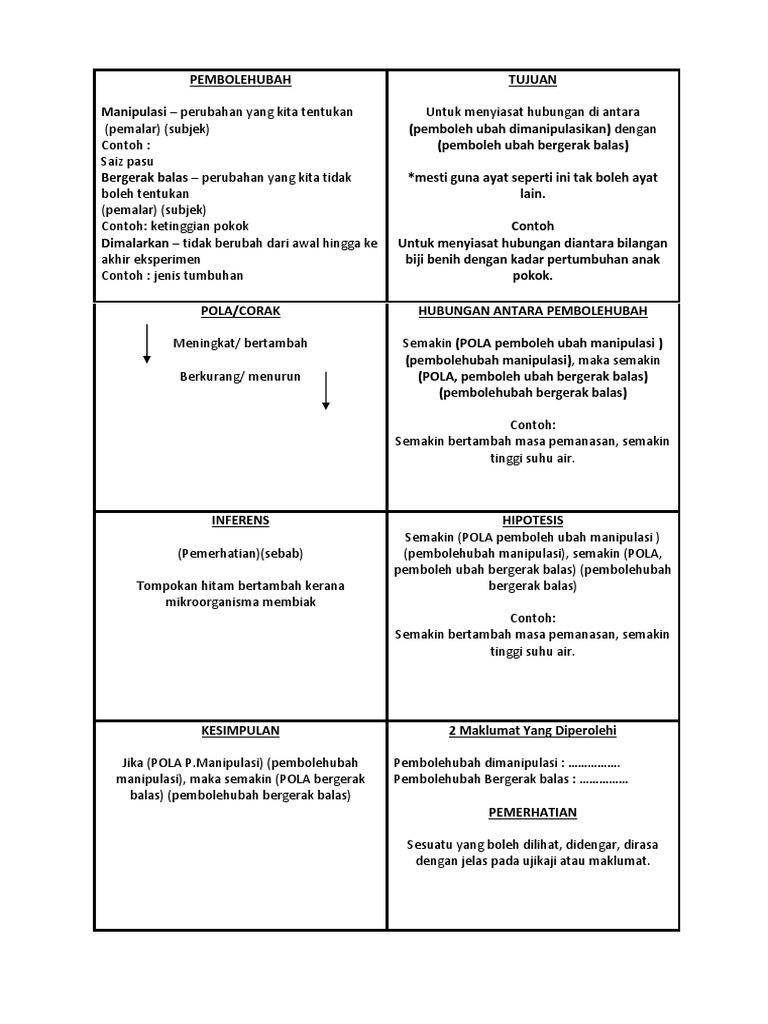 Pembolehubah Pdf