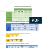 Analisis de Resultados Latichek, Color de Jugo y Pan