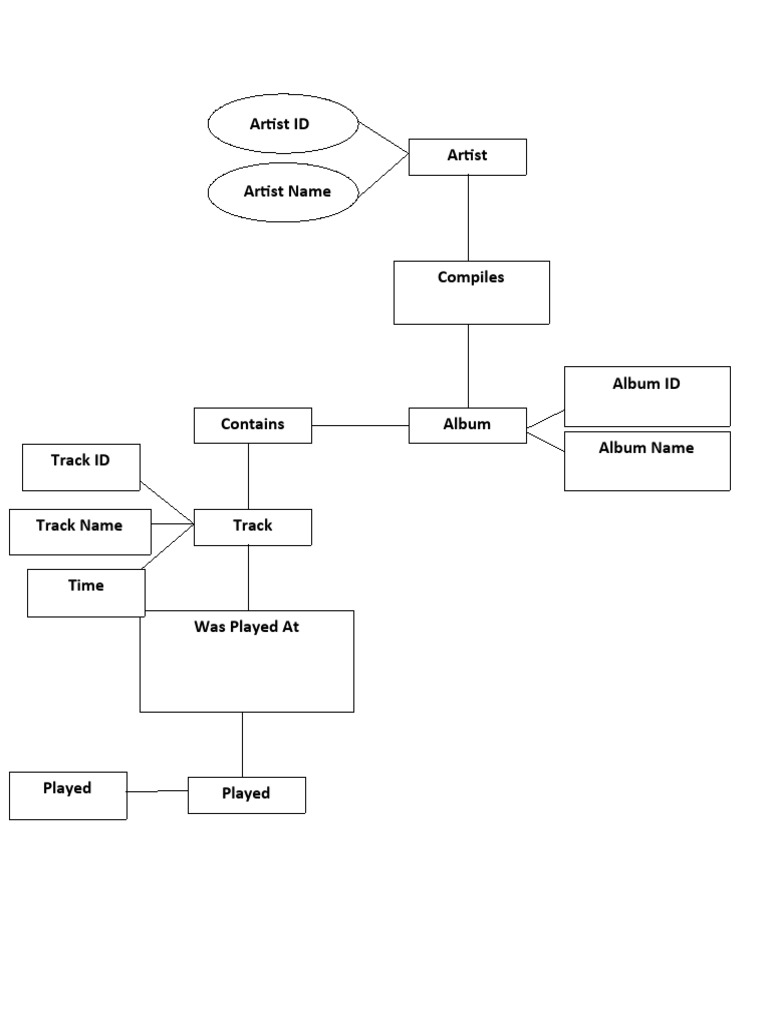 Artist and Album Track Information | PDF | Art