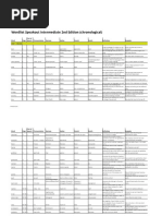 Speakout 2E Int Wordlist Chronological