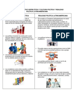 Cuadro Comparativo Entre Ética y Cultura Política y Realidad Política Latinoamericana