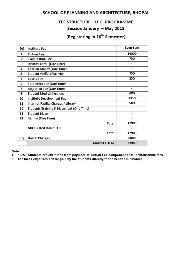 FeeStructure RegistrationJan2018Revised | PDF | Fee | Tuition Payments