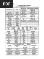 Lista de Subst. Emagrecimento (1)