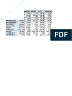 Tabla de Graficas