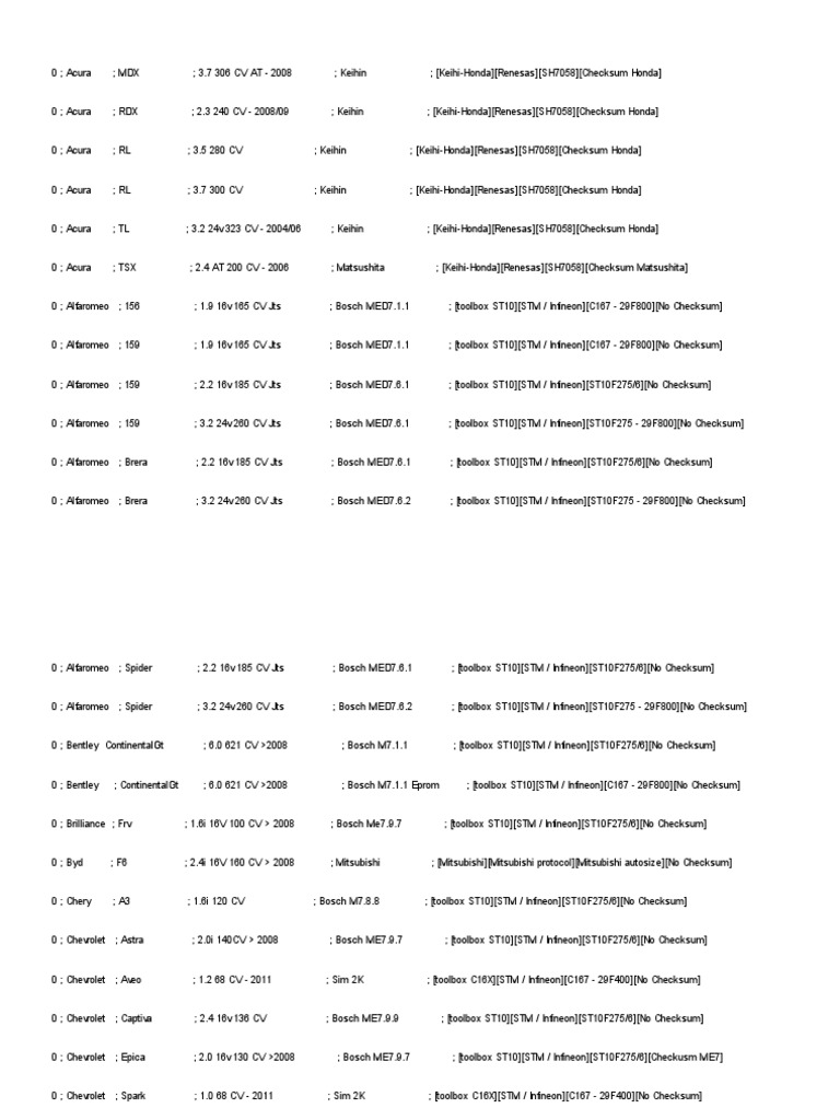 Piasini V4.3 ECU Car Compatibility List | PDF | Sports Cars | Motor ...