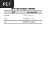 SBA Score and Level Proficiency Chart | PDF