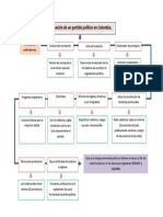 CREACION PARTIDO POLITICO COLOMBIA.pdf