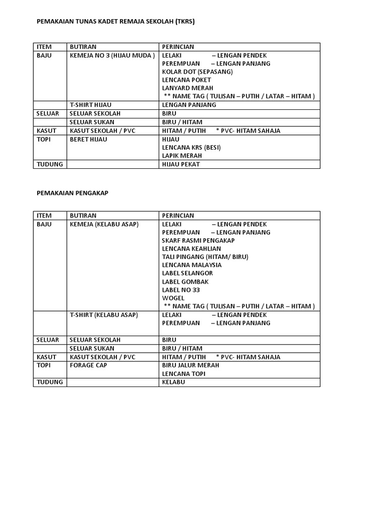 Tatacara Pemakaian Uniform Sk Pdf