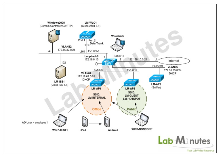 Network Configuration Lab Minutes | PDF | Communications Protocols ...