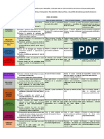 Actividad 5. Logro Del Perfil de Egreso