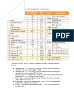 Tabel Pengukuran Arus Beban-Beban Listrik Rumah Tangga PDF