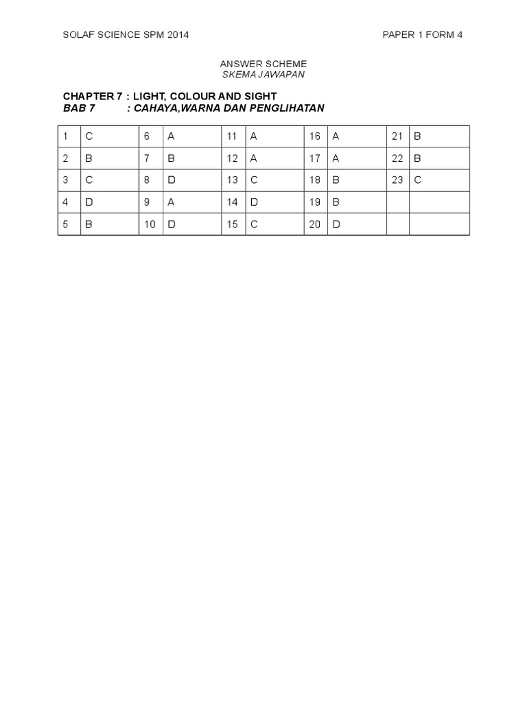 Chapter 7 Paper 1 Answer Scheme | PDF