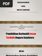 Slaid Motivasi Pelajar