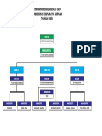 Struktur Organisasi Ukp