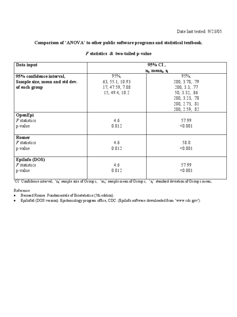 A Nova Tests | PDF