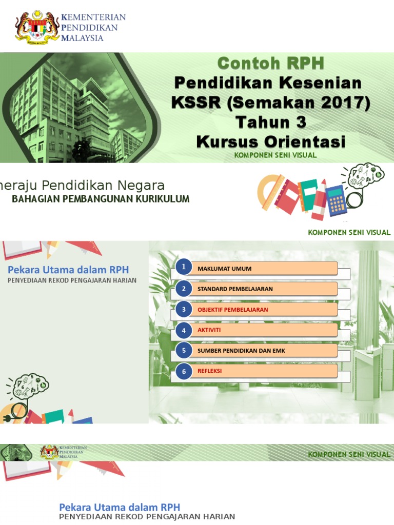 Slaid KSSR Pendidikan Kesenian Tahun 3 (Semakan 2018)