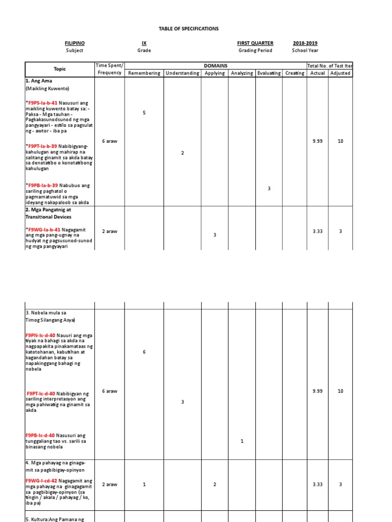 Tos G9 | PDF