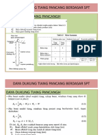 Daya Dukung Tanah