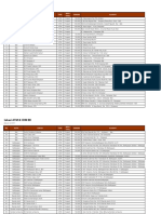 Lokasi ATM Dan CDM Juli 2011 PDF