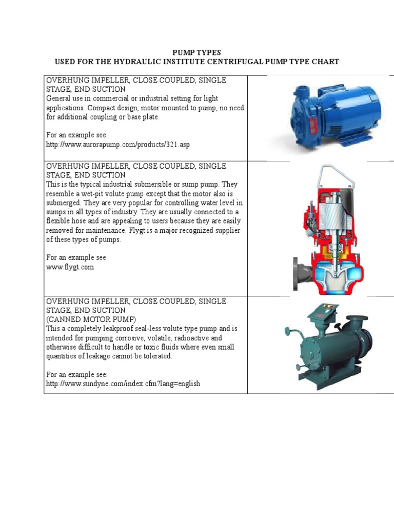 An InDepth Look at Common Pump Types According to the Hydraulic