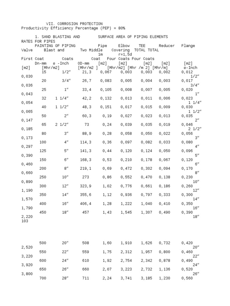 Pipe Fittings Surface Area PDF Pipe (Fluid Conveyance) Plumbing