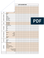 Liste Nourriture Camping